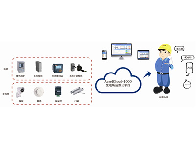 變電所電力運(yùn)維云平臺實(shí)施方案