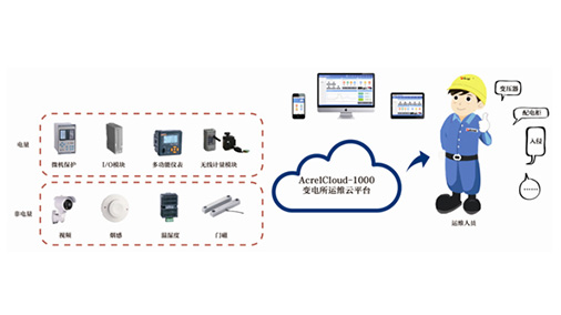 變電所運維云平臺為電力系統(tǒng)開啟了哪些新模式